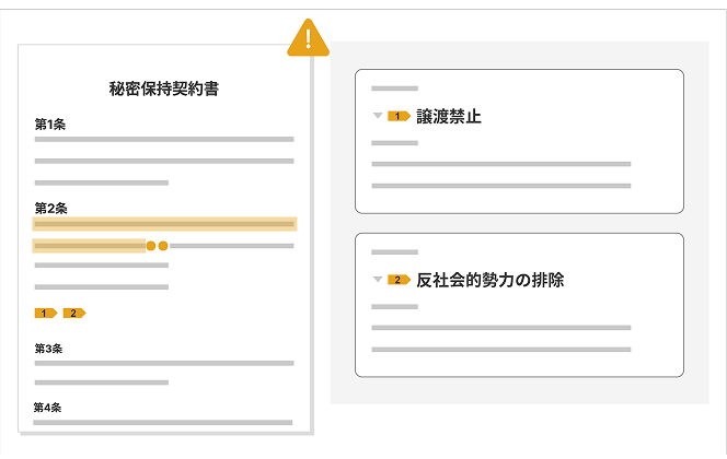 欠落条文の提案