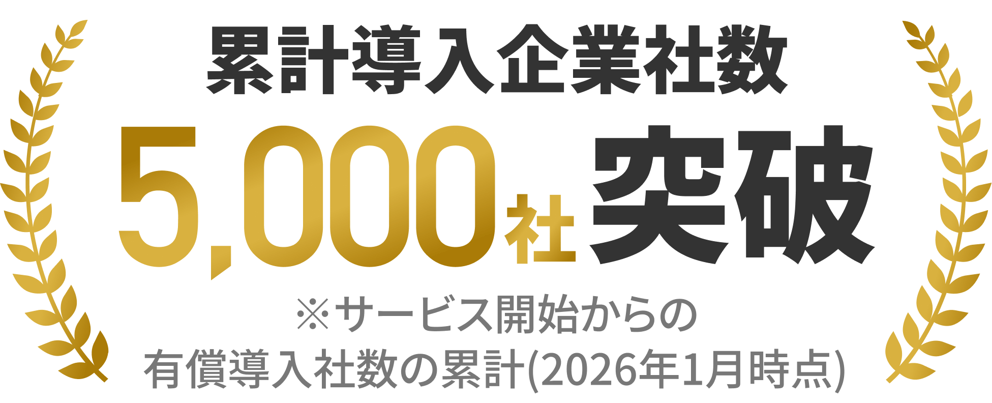累計導入企業社数5,000社突破 ※サービス開始からの有償導入社数の累計(2026年1月時点)
