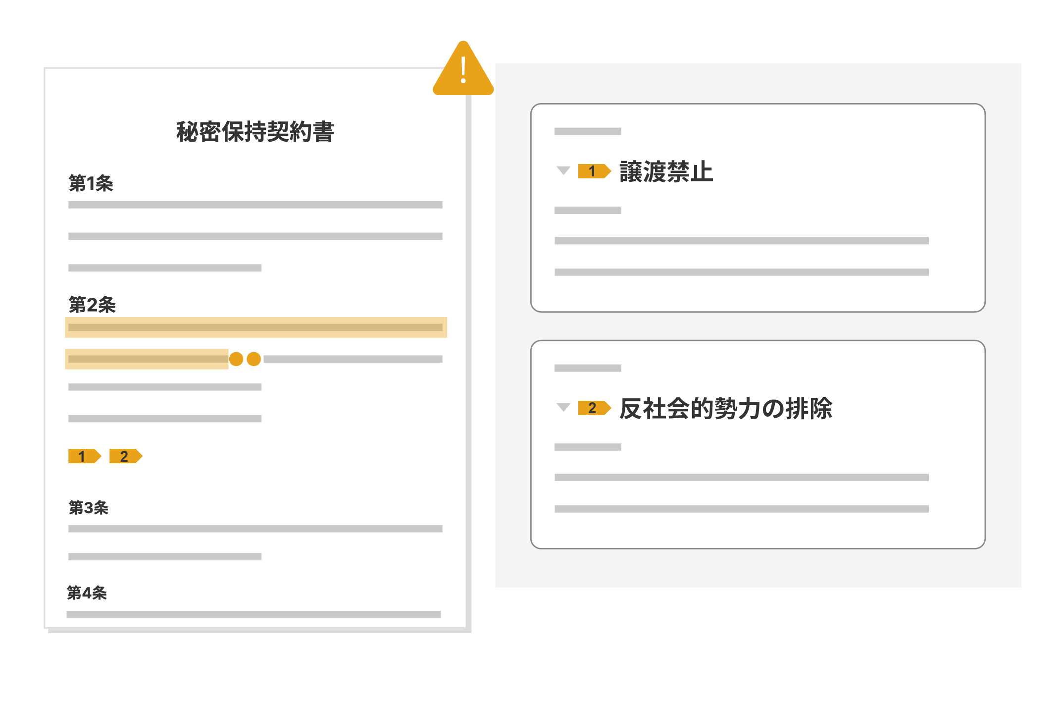 欠落条項の提案